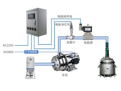 渦輪流量計(jì)在加藥定量控制的應(yīng)用